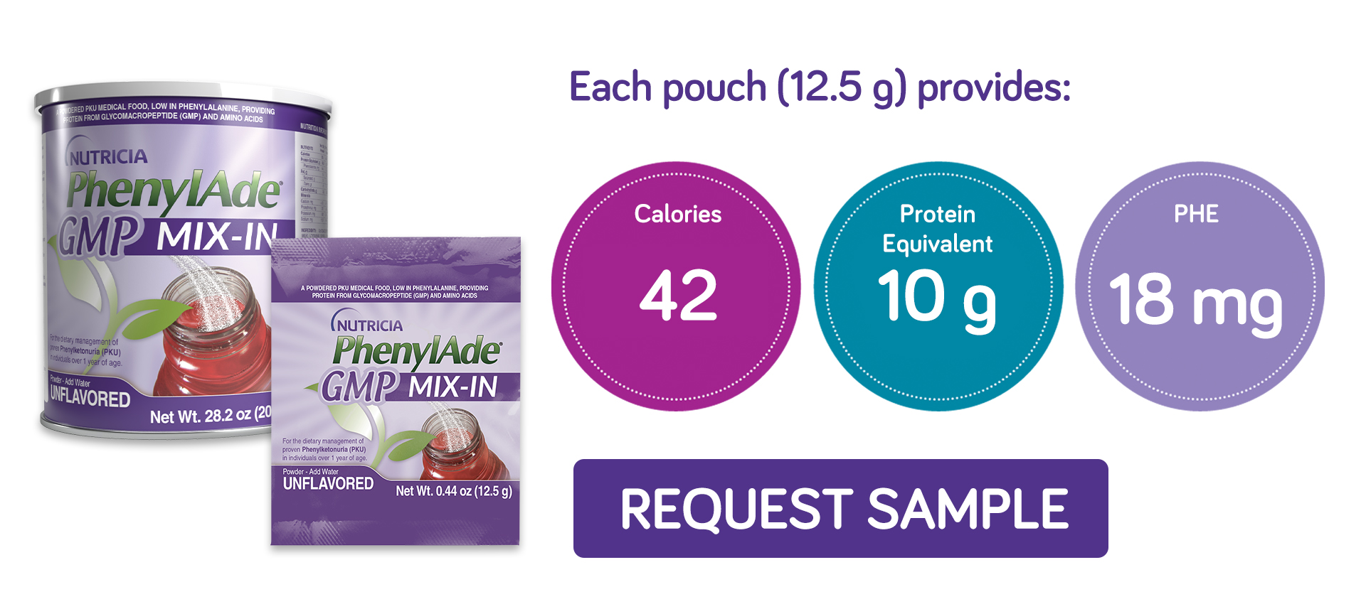 Sample Request