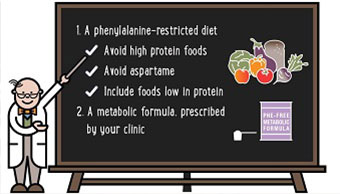 Resource-PKUDiet