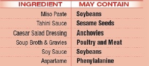 High protein foods table