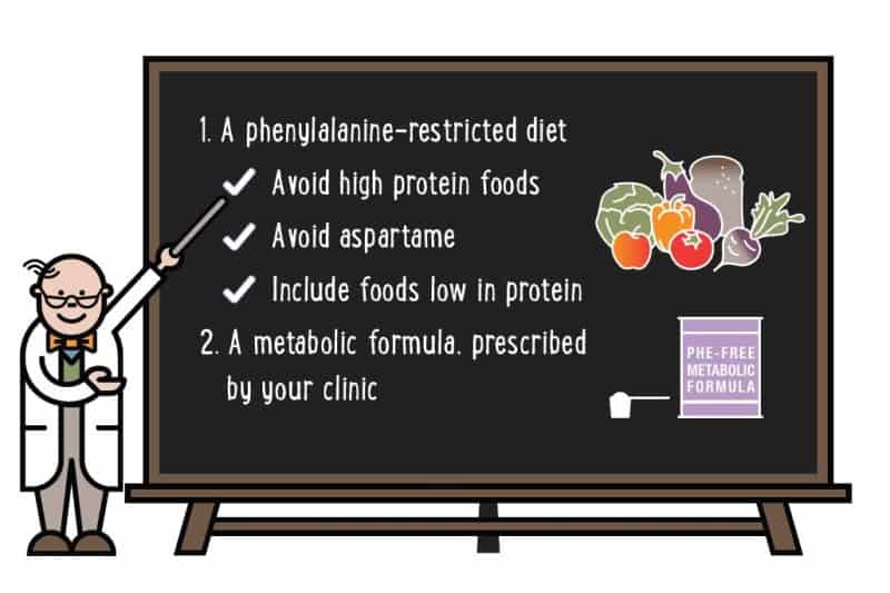 drawing of a professor pointing at chalkboard with writing